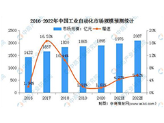 2022年中国工业自动化行业市场规模及发展前景预测分析